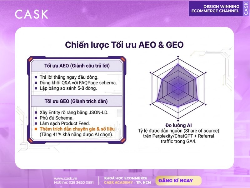 chiến lược tối ưu aeo và geo
