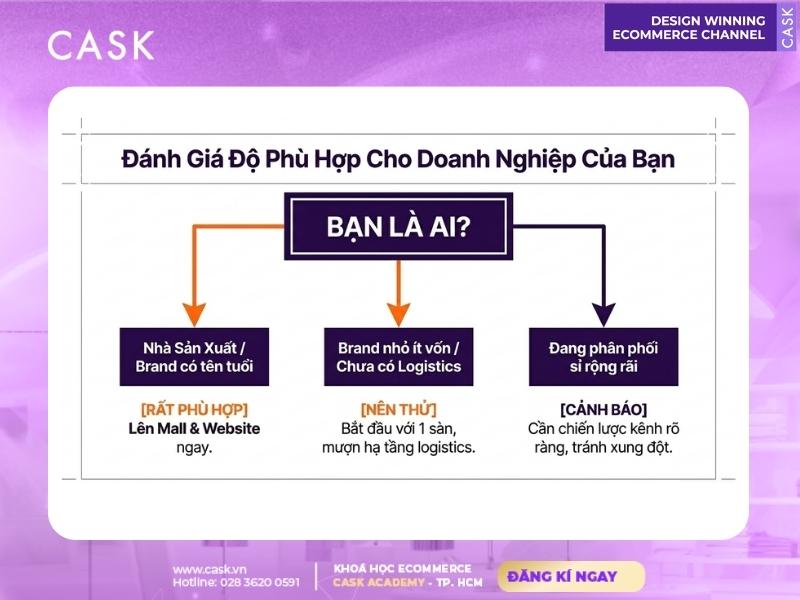 đánh giá mức độ phù hợp làm d2c