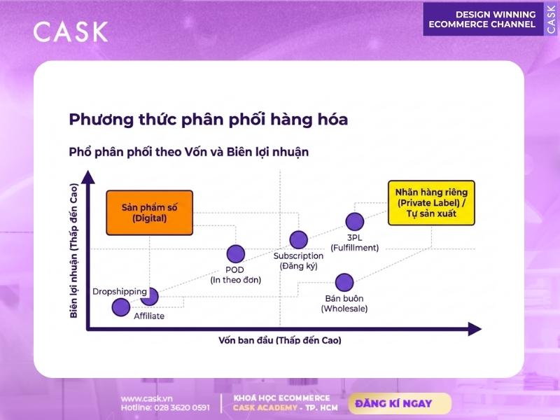 đánh giá phương thức mô hình thương mại điện tử