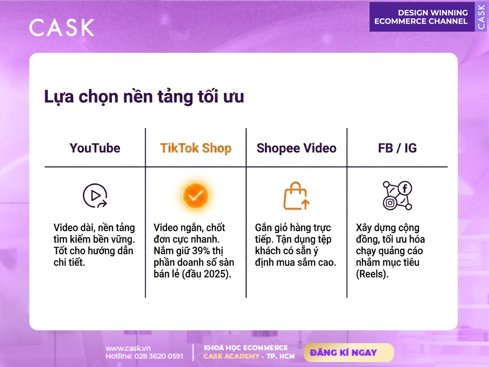 đánh giá video marketing