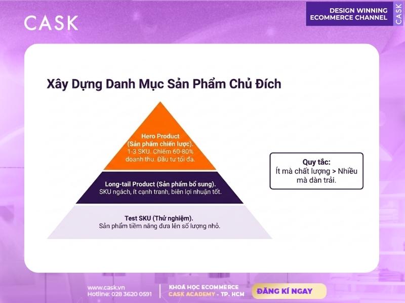 danh mục bán hàng trên sàn thương mại điện tử