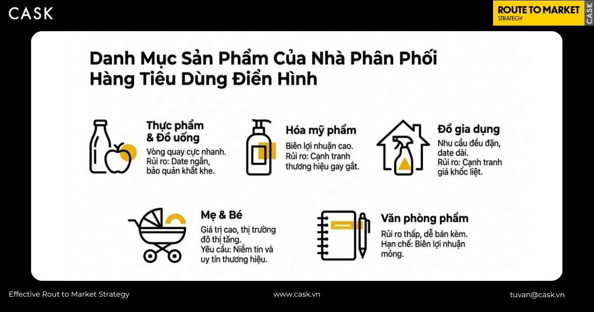 danh mục năm nhóm sản phẩm điển hình của nhà phân phối hàng tiêu dùng