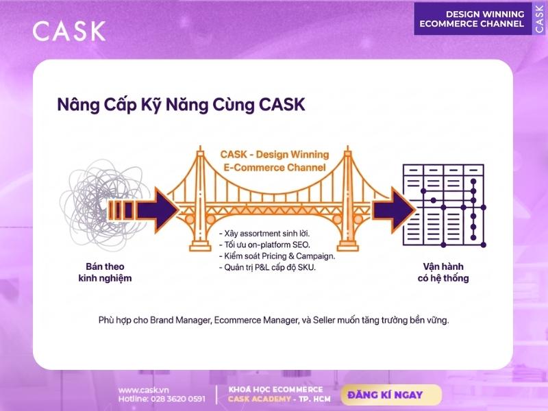 đào tạo bán hàng trên sàn thương mại điện tử