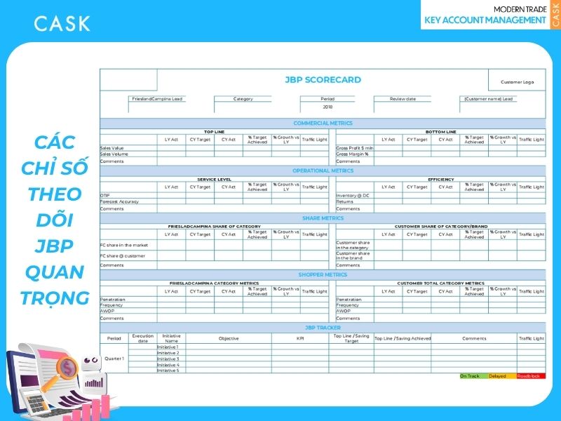 dashboard minh họa các kpi theo dõi jbp là gì