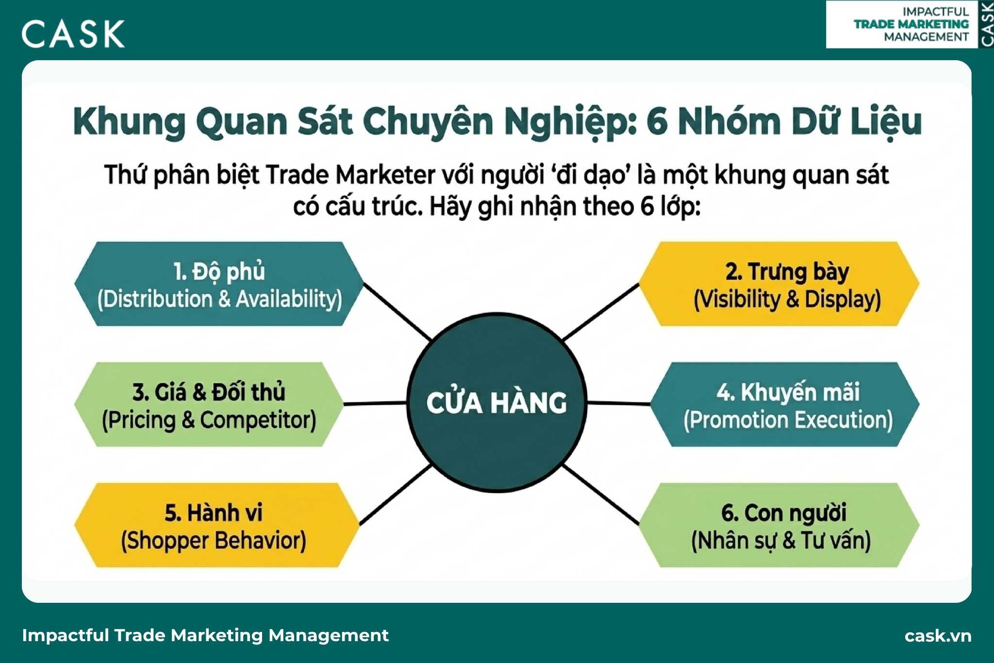 khung 6 nhóm dữ liệu điểm bán