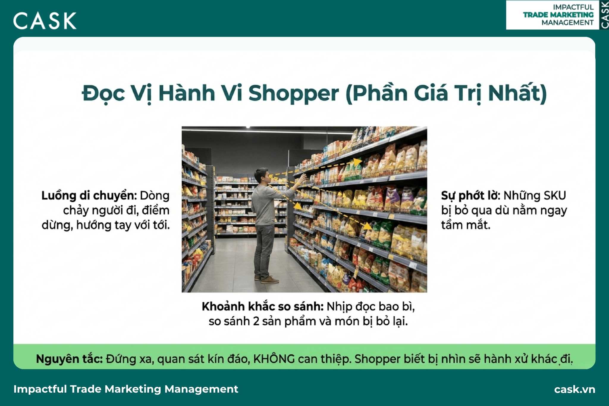 đọc vị hành vi Shopper tại kệ