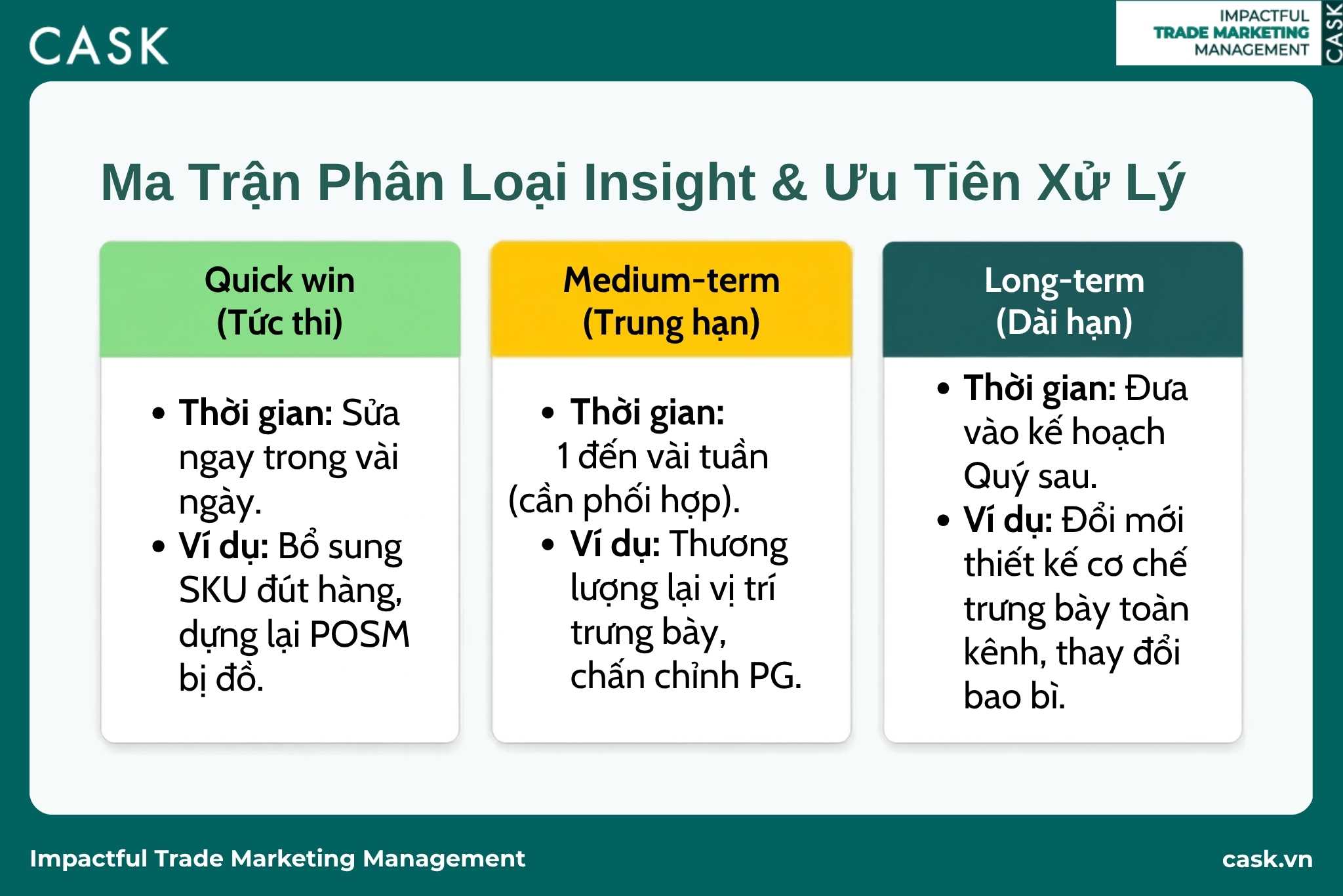 ma trận ưu tiên xử lý insight
