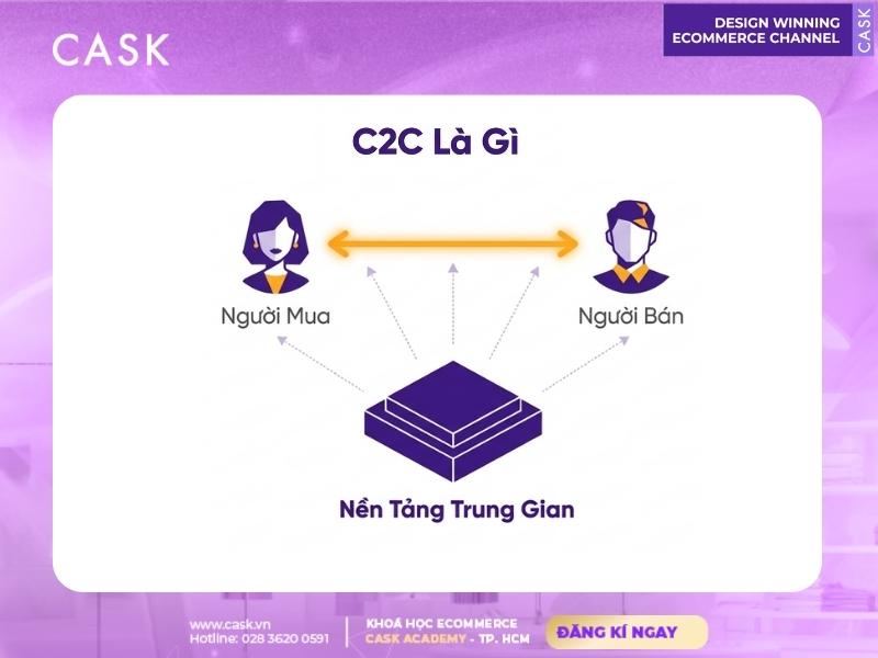 định nghĩa bản chất c2c là gì