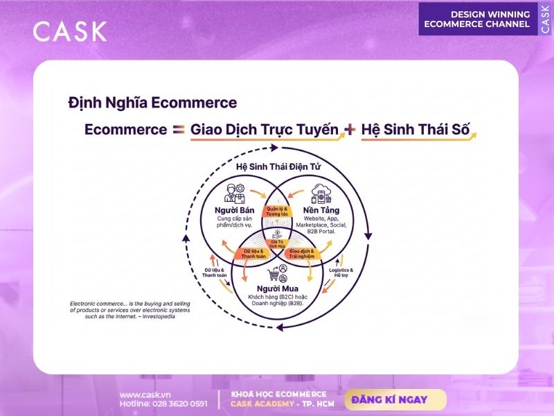 định nghĩa hệ sinh thái ecommerce là gì