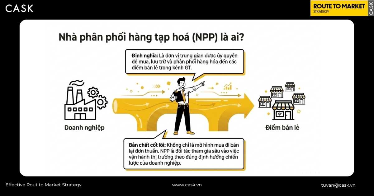 định nghĩa nhà phân phối hàng tạp hóa là đơn vị trung gian uỷ quyền tại kênh GT