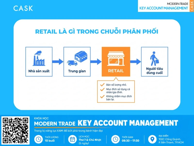 định nghĩa retail là gì