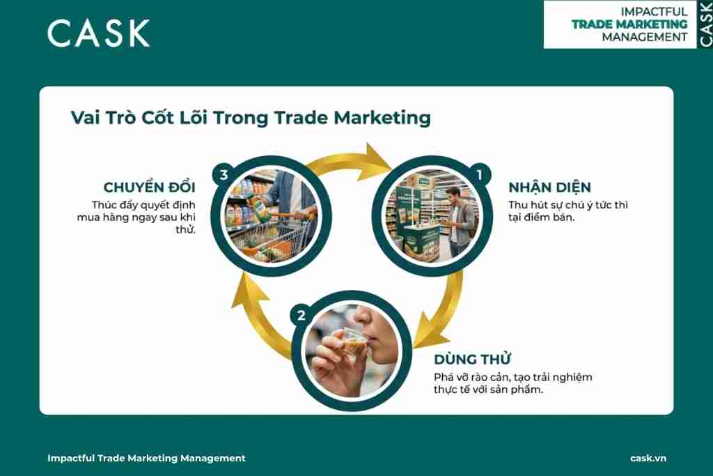 Định nghĩa Sampling là hoạt động cung cấp mẫu dùng thử miễn phí để khách hàng trải nghiệm sản phẩm