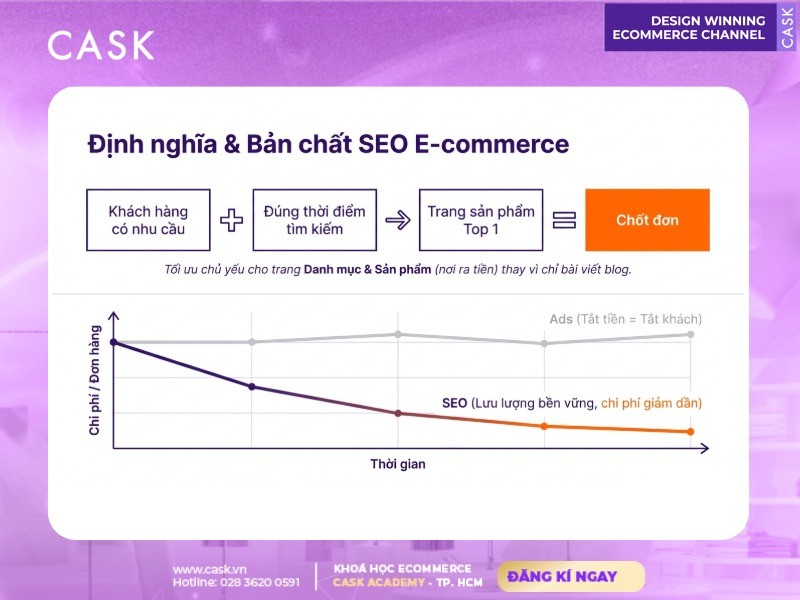 định nghĩa và bản chất seo e-commerce