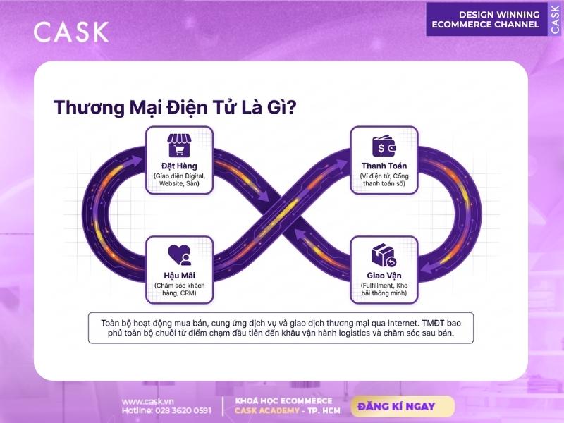 định nghĩa thương mại điện tử là gì