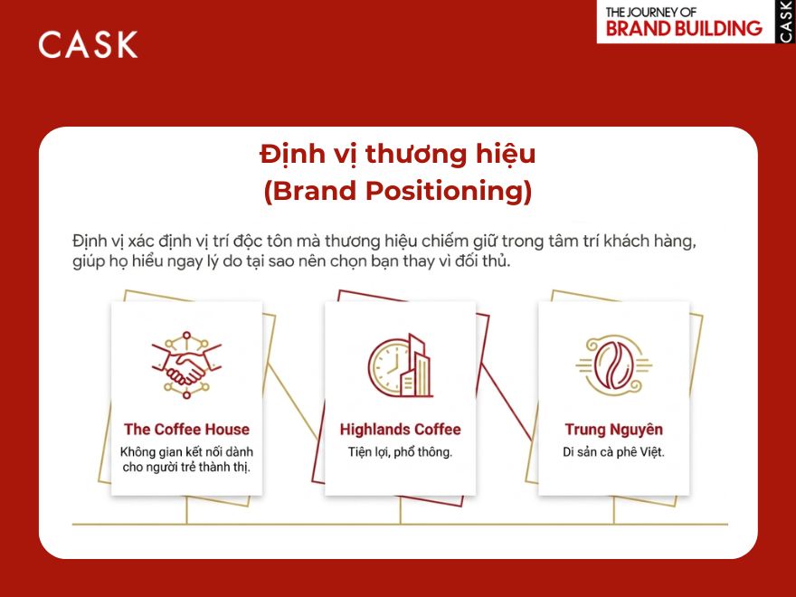 định vị thương hiệu trong brand strategy