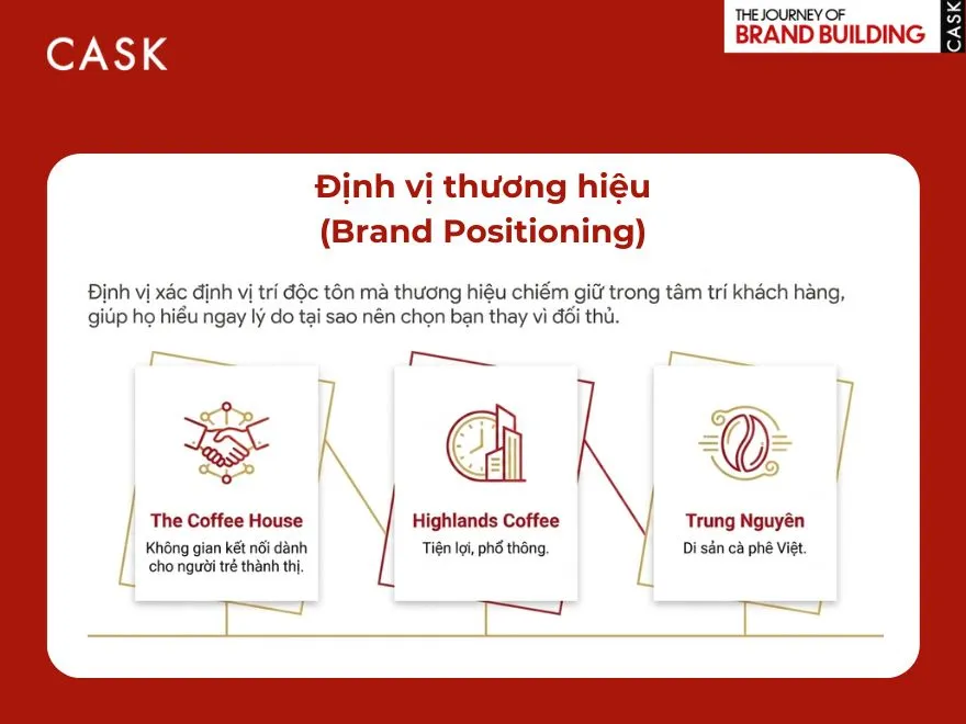định vị thương hiệu trong brand strategy