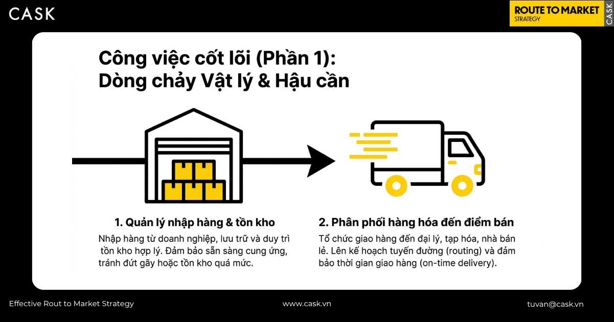 công việc cốt lõi của distributor trong dòng chảy vật lý và hậu cần gồm tồn kho và giao hàng
