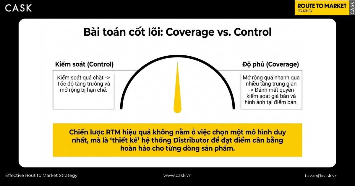 bài toán cốt lõi coverage vs control khi thiết kế hệ thống distributor cho từng dòng sản phẩm