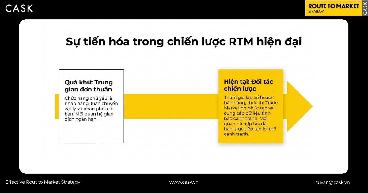 sự tiến hóa của distributor từ trung gian bán hàng thuần túy thành đối tác chiến lược