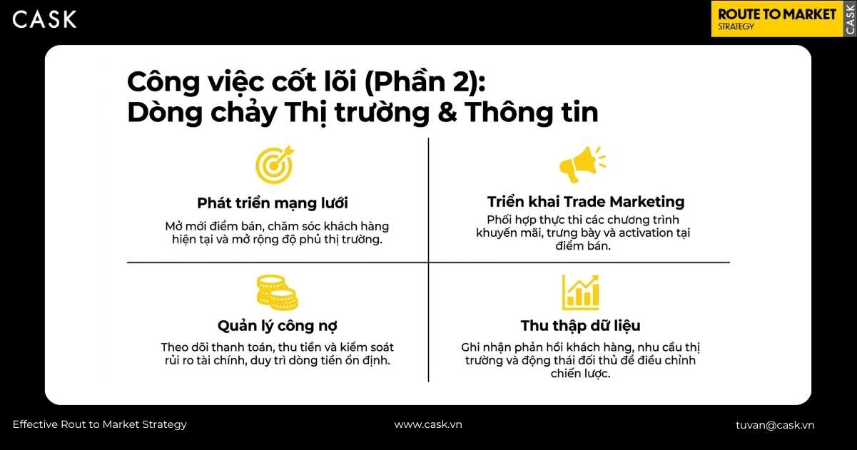 công việc cốt lõi của distributor trong dòng chảy thị trường và thông tin
