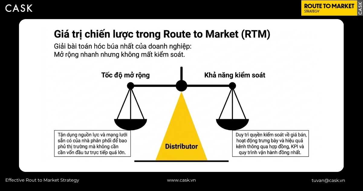 giá trị chiến lược của distributor trong việc cân bằng tốc độ mở rộng và khả năng kiểm soát kênh