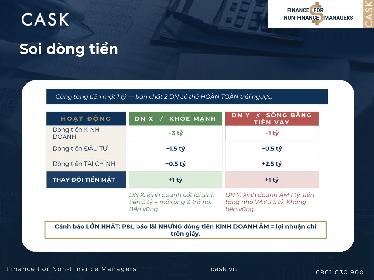 đọc báo cáo tài chính để soi dòng tiền