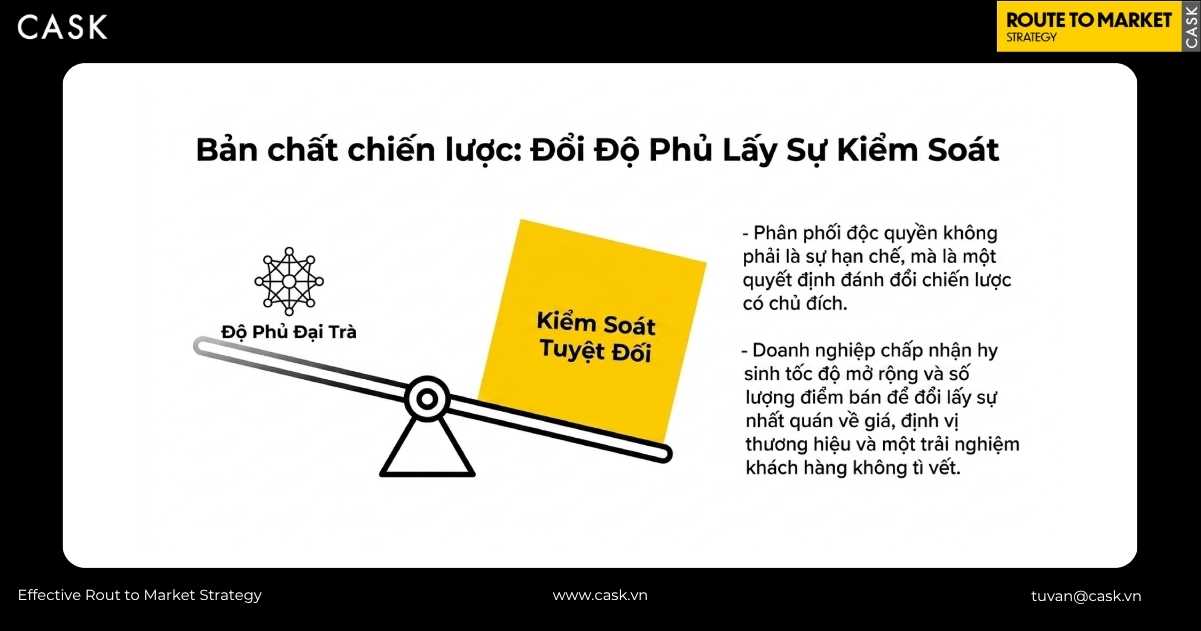 ản chất chiến lược phân phối độc quyền là đổi độ phủ lấy quyền kiểm soát tuyệt đối
