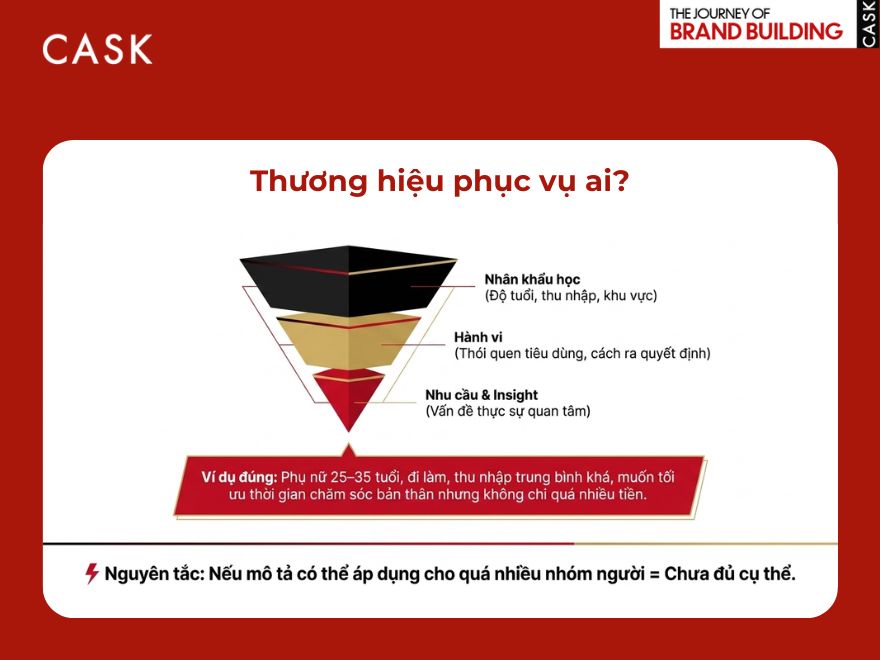 đối tượng trong định vị thương hiệu