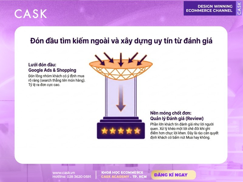 quảng cáo google và quản lý đánh giá trên sàn