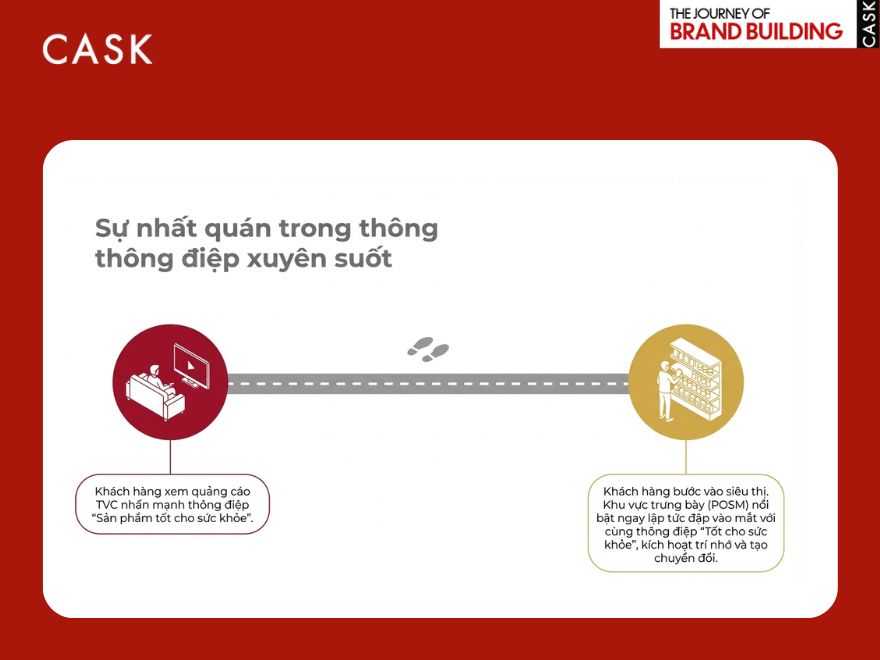 Đồng bộ chiến lược Brand Marketing và Trade Marketing nhất quán thông điệp xuyên suốt