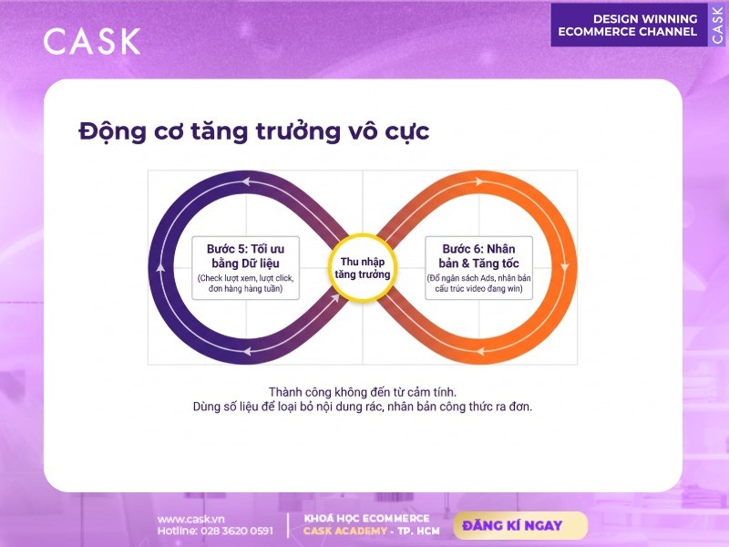 động cơ tăng trưởng affiliate tiktok vô cực