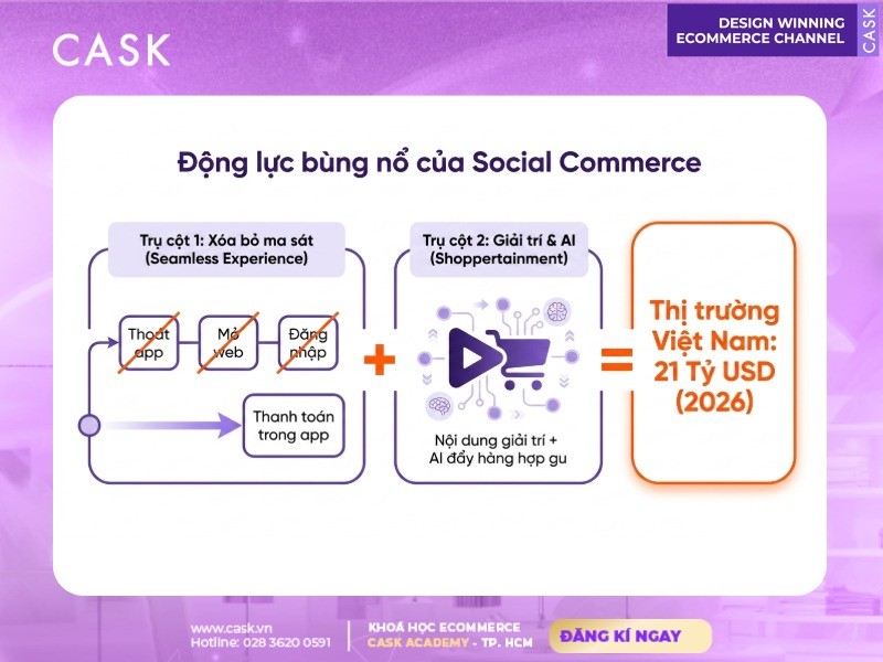 động lực bùng nổ của social commerce tại việt nam