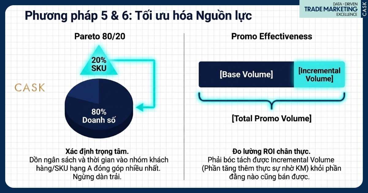pareto và đo hiệu quả