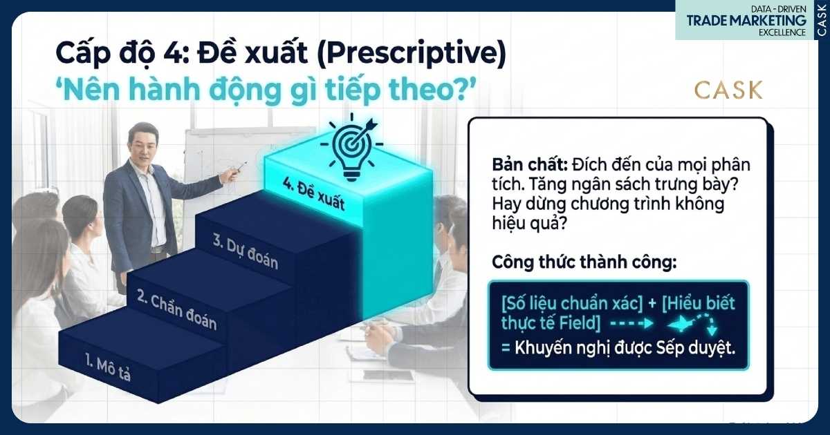 cấp độ 4 đề xuất