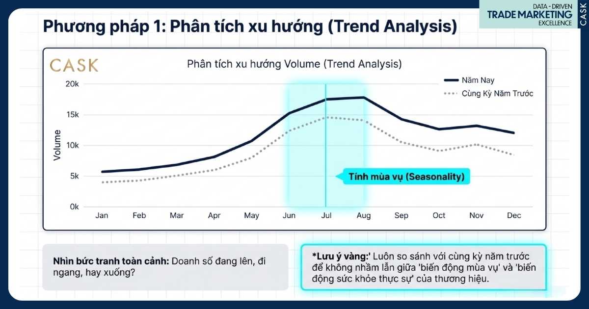 phương pháp phân tích trend