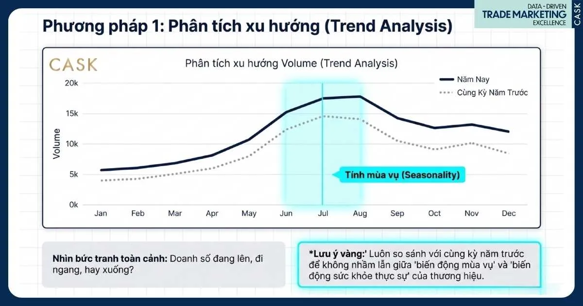 phương pháp phân tích trend