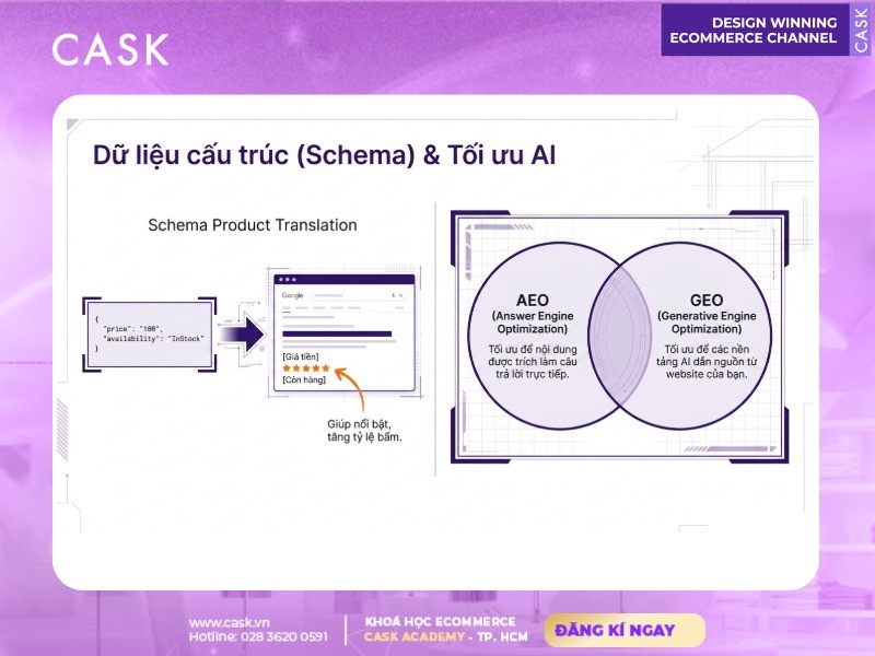 dữ liệu cấu trúc schema và tối ưu ai
