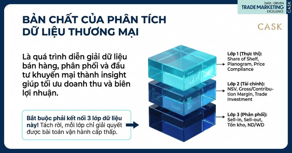 ba lớp dữ liệu thương mại
