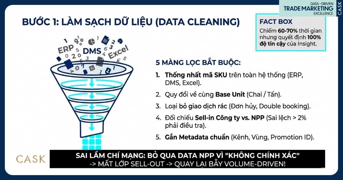 phễu làm sạch dữ liệu
