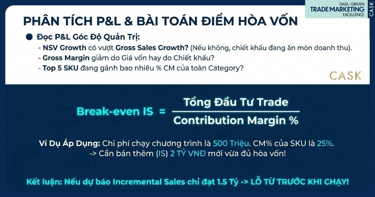 P&L và điểm hòa vốn