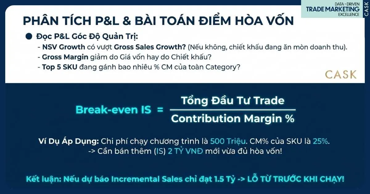 P&L và điểm hòa vốn