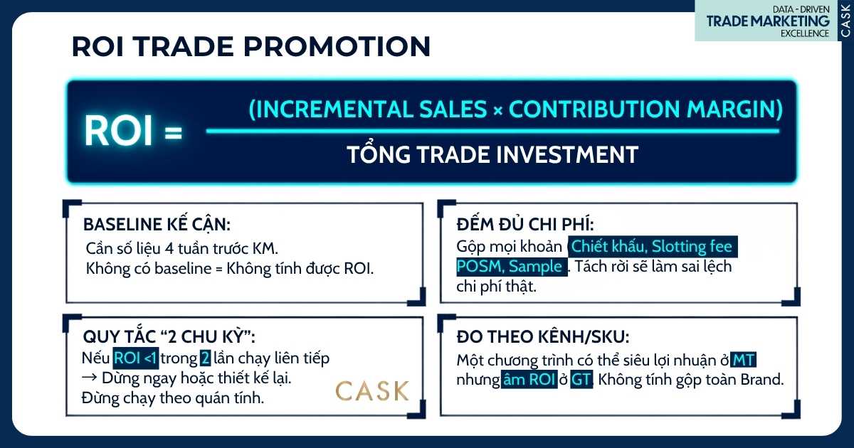 công thức ROI Trade Promotion