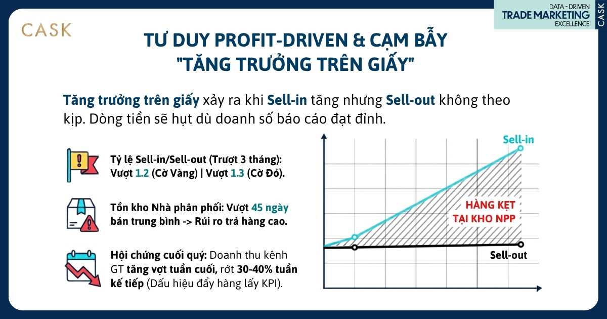 biểu đồ cạm bẫy tăng trưởng sell-in, sell-out