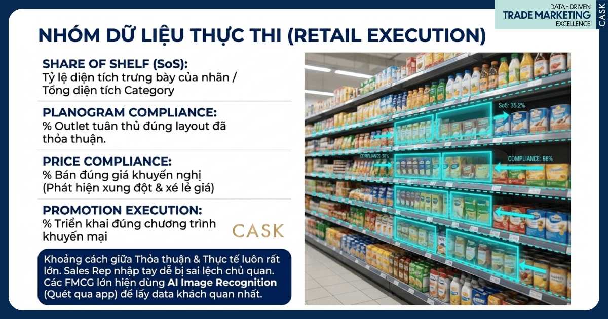 nhóm dữ liệu thương mại thực thi