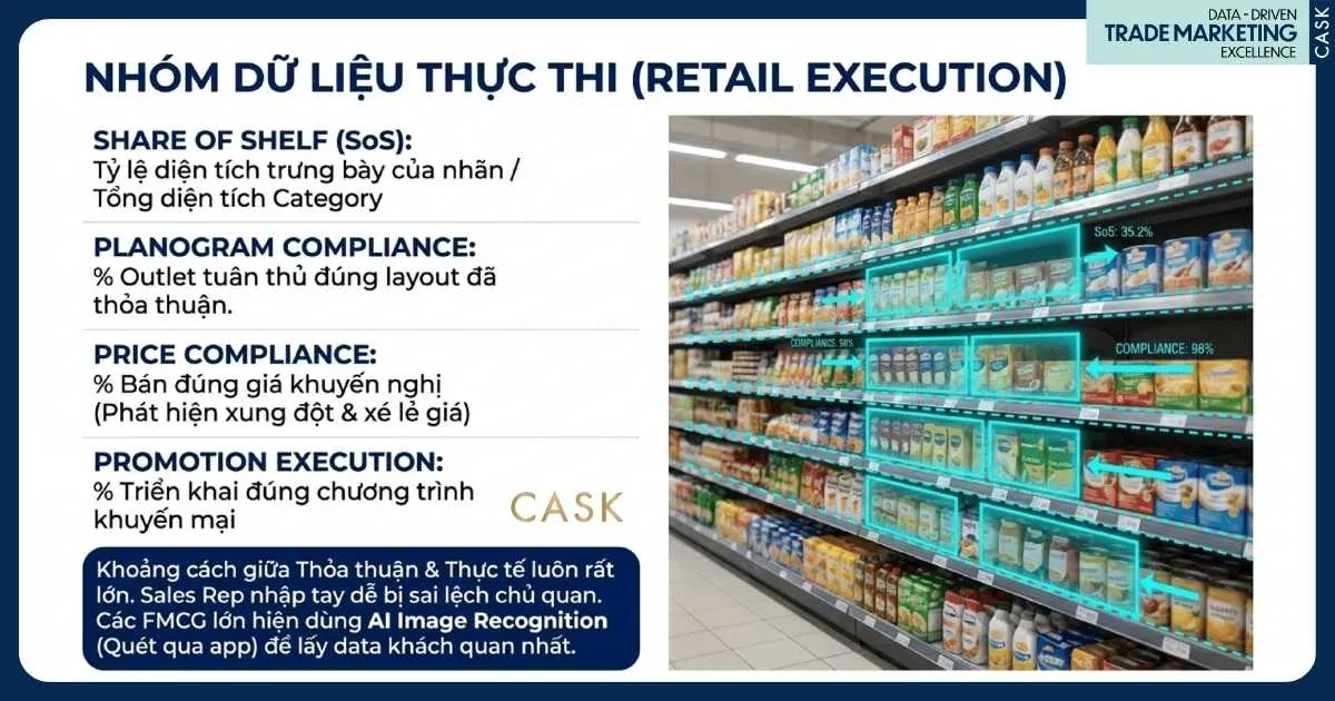 nhóm dữ liệu thương mại thực thi