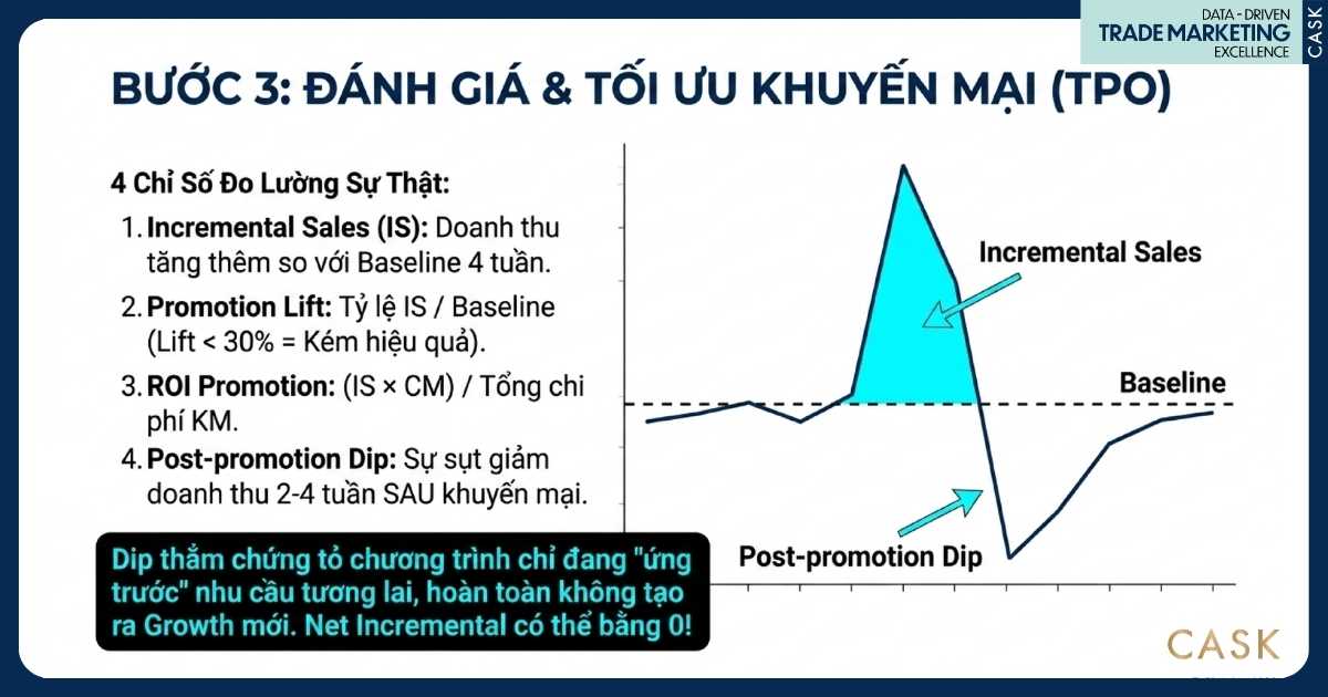đánh giá khuyến mãi dựa trên dữ liệu thương mại