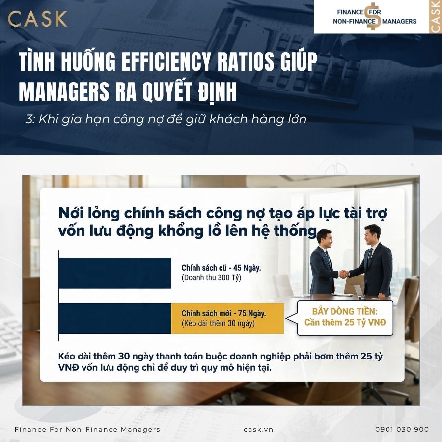 gia hạn công nợ để giữ khách hàng lớn
