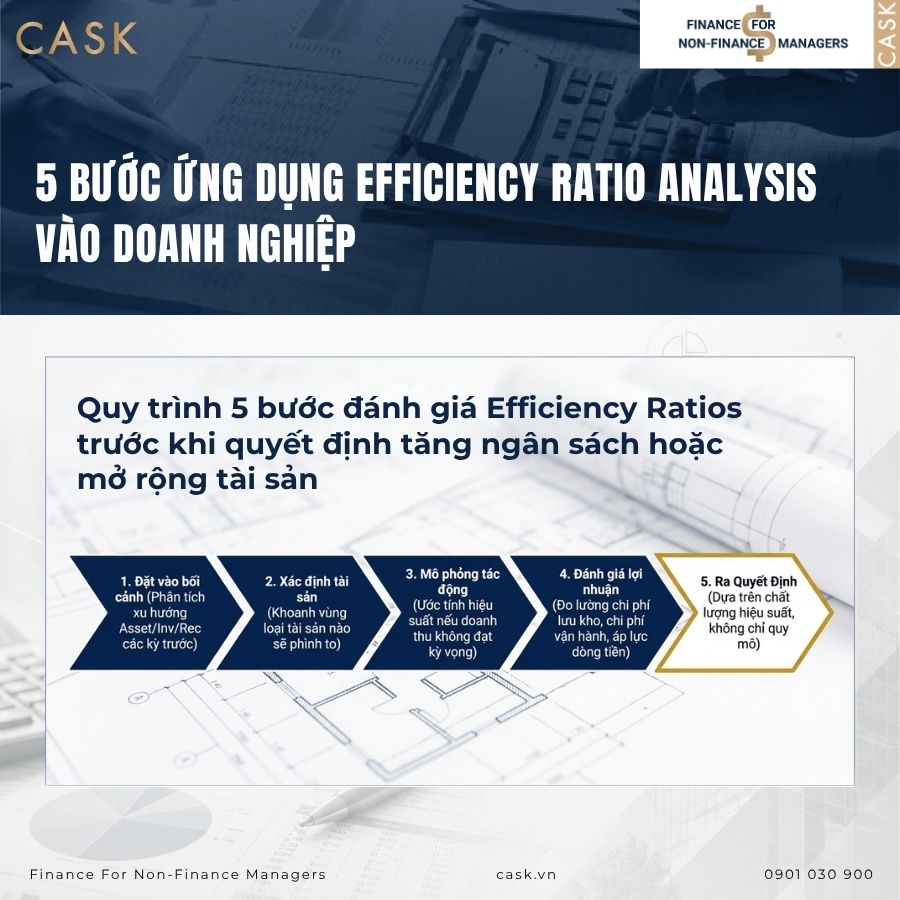 5 bước sử dụng Efficiency Ratio Analysis