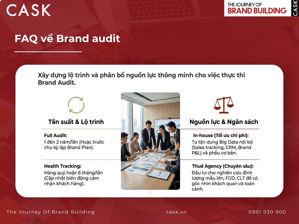 câu hỏi thường gặp về brand audit