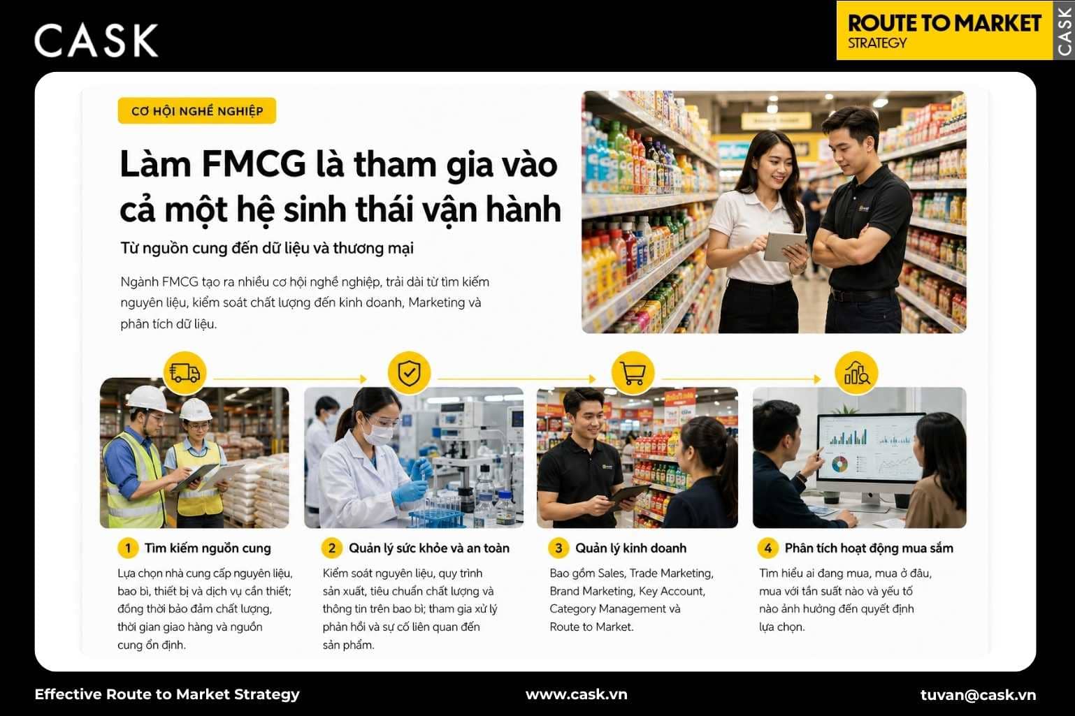 bốn ảnh vai trò nghề nghiệp trong FMCG